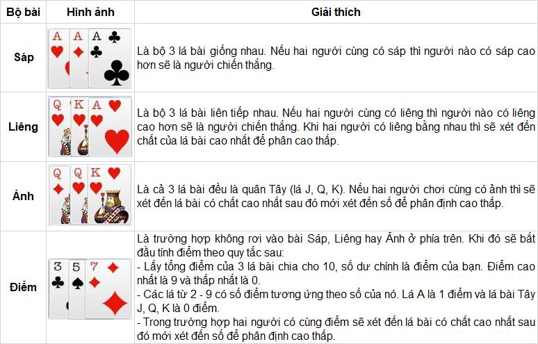 Luật chơi và cách tính điểm trong bài liêng 3 cây